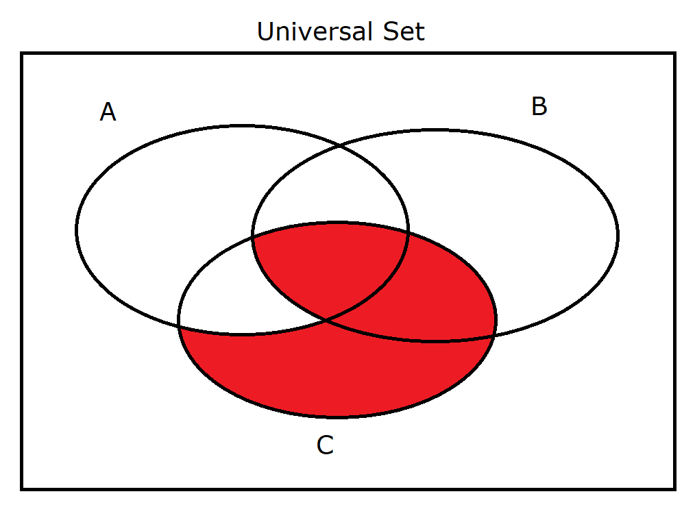 A' union B intersect C